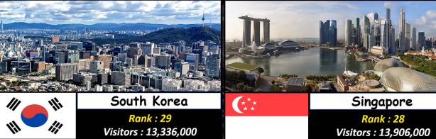 Foto - Almanya, Yunanistan ve Rusya'yı geride bıraktı! İşte Türkiye'nin sıralamadaki yeri