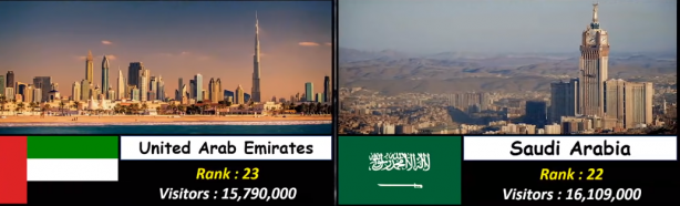 Foto - Almanya, Yunanistan ve Rusya'yı geride bıraktı! İşte Türkiye'nin sıralamadaki yeri