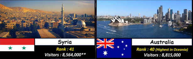 Foto - Almanya, Yunanistan ve Rusya'yı geride bıraktı! İşte Türkiye'nin sıralamadaki yeri