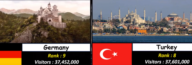 Foto - Almanya, Yunanistan ve Rusya'yı geride bıraktı! İşte Türkiye'nin sıralamadaki yeri