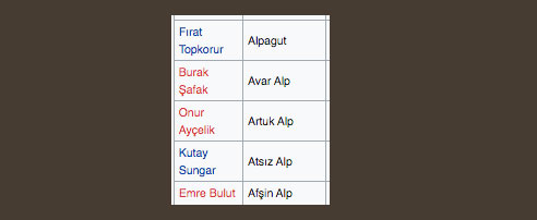 Foto - Alparslan Büyük Selçuklu oyuncuları kimlerdir? Alparslan Büyük Selçuklu oyuncu kadrosu