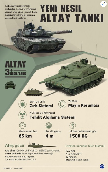 Foto - Altay Yunanistan basınında! Yunan uzmandan dikkat çeken yorum: Avrupa Türkiye ile iş birliği yapmak için can atıyor
