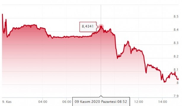 Foto - Altın çakıldı! 40 lira birden düştü