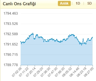 Foto - Altın düşmeye devam ediyor! İşte analistlerin beklentisi…