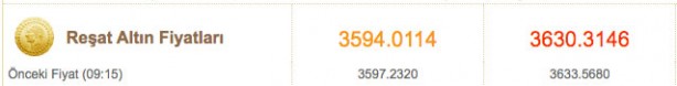 Foto - Altın fiyatlar bugün ne kadar 3 Kasım çeyrek altın fiyatı, gram altın fiyatı güncel