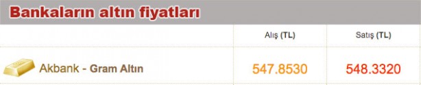 Foto - Altın fiyatlar bugün ne kadar 3 Kasım çeyrek altın fiyatı, gram altın fiyatı güncel