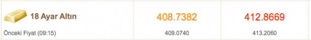 Foto - Altın fiyatlar bugün ne kadar 3 Kasım çeyrek altın fiyatı, gram altın fiyatı güncel