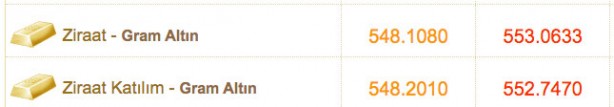 Foto - Altın fiyatlar bugün ne kadar 3 Kasım çeyrek altın fiyatı, gram altın fiyatı güncel