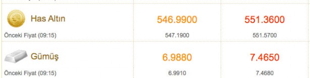 Foto - Altın fiyatlar bugün ne kadar 3 Kasım çeyrek altın fiyatı, gram altın fiyatı güncel
