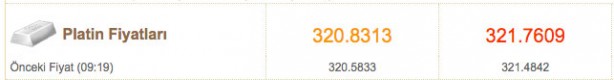 Foto - Altın fiyatlar bugün ne kadar 3 Kasım çeyrek altın fiyatı, gram altın fiyatı güncel