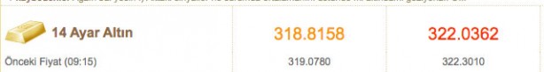 Foto - Altın fiyatlar bugün ne kadar 3 Kasım çeyrek altın fiyatı, gram altın fiyatı güncel