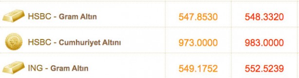 Foto - Altın fiyatlar bugün ne kadar 3 Kasım çeyrek altın fiyatı, gram altın fiyatı güncel