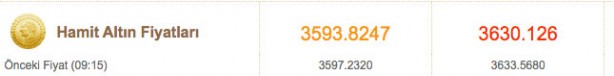 Foto - Altın fiyatlar bugün ne kadar 3 Kasım çeyrek altın fiyatı, gram altın fiyatı güncel