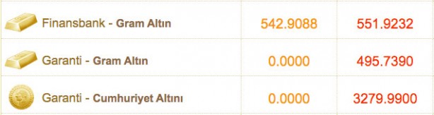 Foto - Altın fiyatlar bugün ne kadar 3 Kasım çeyrek altın fiyatı, gram altın fiyatı güncel