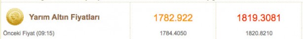 Foto - Altın fiyatlar bugün ne kadar 3 Kasım çeyrek altın fiyatı, gram altın fiyatı güncel
