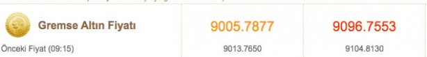 Foto - Altın fiyatlar bugün ne kadar 3 Kasım çeyrek altın fiyatı, gram altın fiyatı güncel