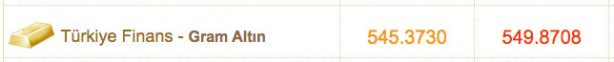 Foto - Altın fiyatlar bugün ne kadar 3 Kasım çeyrek altın fiyatı, gram altın fiyatı güncel