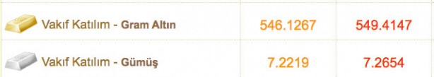 Foto - Altın fiyatlar bugün ne kadar 3 Kasım çeyrek altın fiyatı, gram altın fiyatı güncel