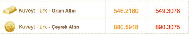 Foto - Altın fiyatlar bugün ne kadar 3 Kasım çeyrek altın fiyatı, gram altın fiyatı güncel