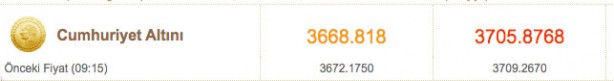 Foto - Altın fiyatlar bugün ne kadar 3 Kasım çeyrek altın fiyatı, gram altın fiyatı güncel