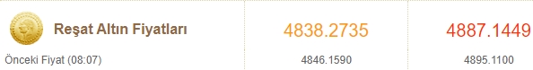 Foto - Altın fiyatları çıldırdı!