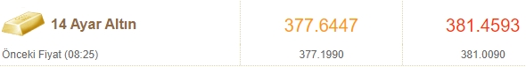 Foto - Altın fiyatları çıldırdı!