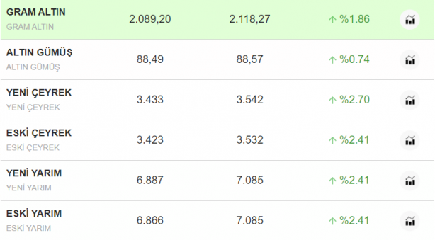 Foto - Altın fiyatları tamı tamına 900 lira birden değişecek! İslam Memiş o rakamı duyurdu