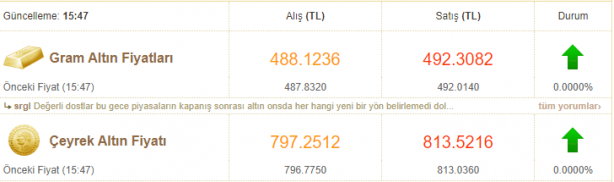 Foto - Altın için çok kritik uyarı geldi! 'Risk var' dedi ve rakam verdi