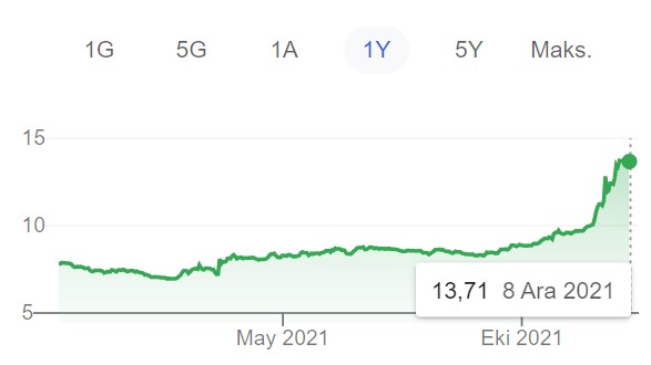 Foto - Altın ve dolar alacaklar dikkat! Tahminleri olay olan ünlü ekonomistten flaş uyarı!