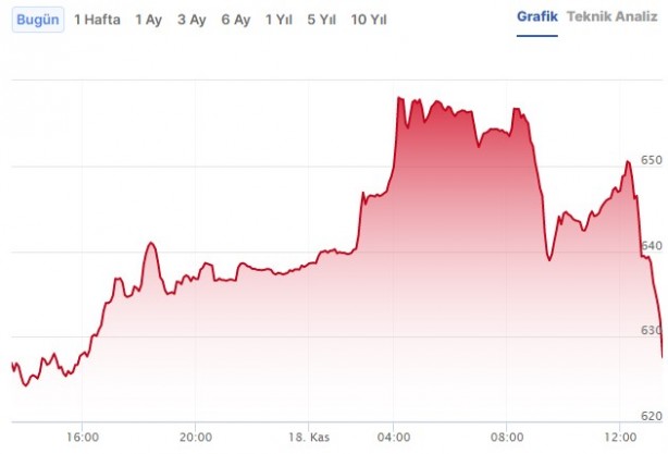 Foto - Altın ve dolarda sert düşüş!