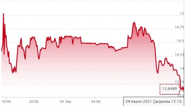 Foto - Altın ve dolarda sert düşüş!