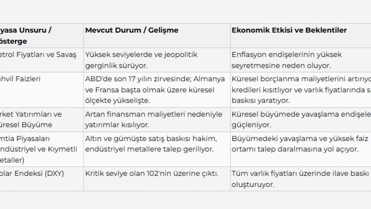 Foto - Altın ve gümüş alacaklar dikkat! Uzman isim rakam verip uyardı: Rüzgar tersine dönebilir
