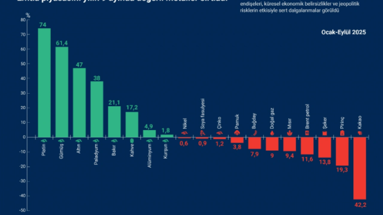 Foto - Altın ve gümüşü geride bıraktı! Fiyatı yüzde 74 arttı, bu yatırım aracını sessiz sedasız alanlar yaşadı
