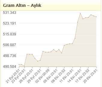 Foto - Altın yatırımcıları dikkat! Ünlü şirket fiyat vererek uyardı