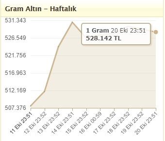 Foto - Altın yatırımcıları dikkat! Ünlü şirket fiyat vererek uyardı