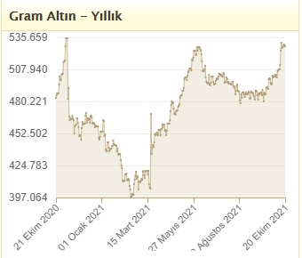 Foto - Altın yatırımcıları dikkat! Ünlü şirket fiyat vererek uyardı