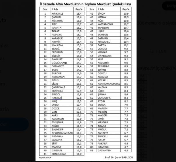 Foto - Altın zengini olan ilimiz belli oldu! Halkı durmadan sürekli altın topluyor