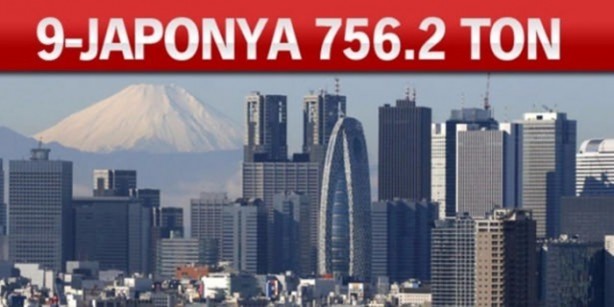 Foto - Altın zengini ülkeler