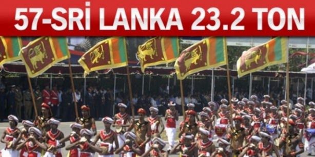 Foto - Altın zengini ülkeler