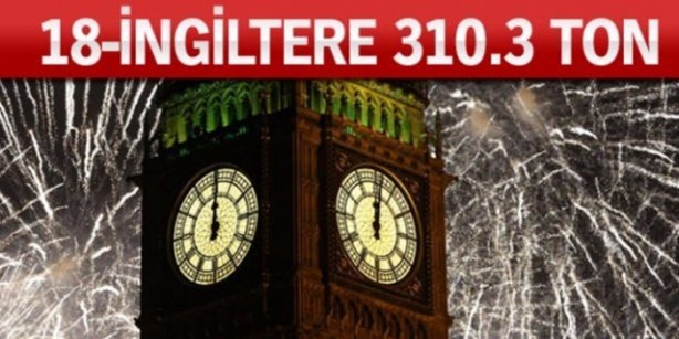 Foto - Altın zengini ülkeler