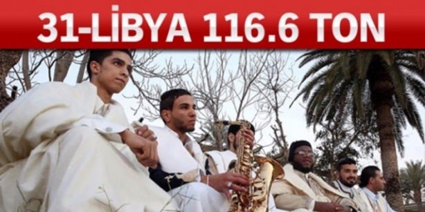 Foto - Altın zengini ülkeler