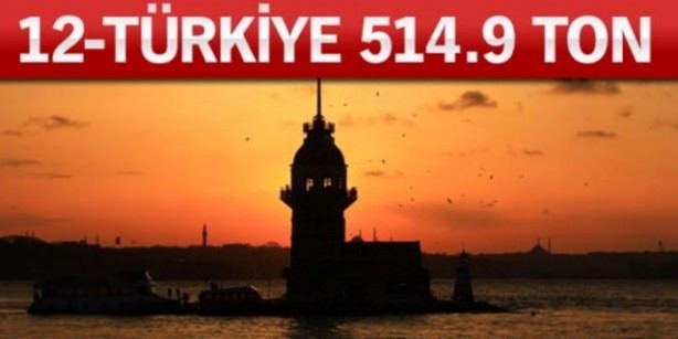 Foto - Altın zengini ülkeler