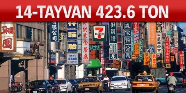 Foto - Altın zengini ülkeler