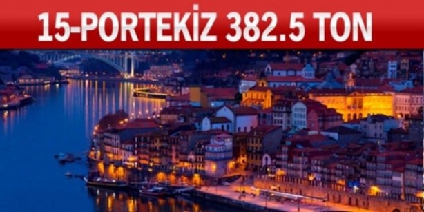 Foto - Altın zengini ülkeler