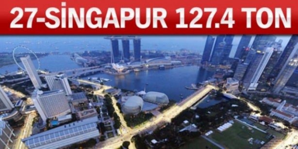 Foto - Altın zengini ülkeler