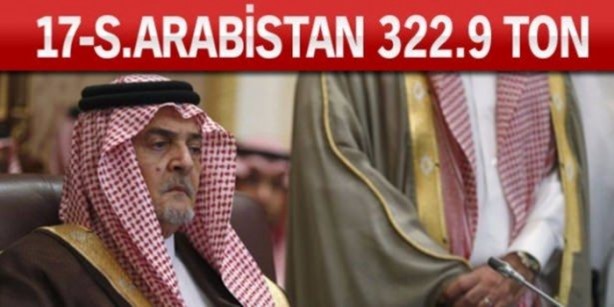 Foto - Altın zengini ülkeler