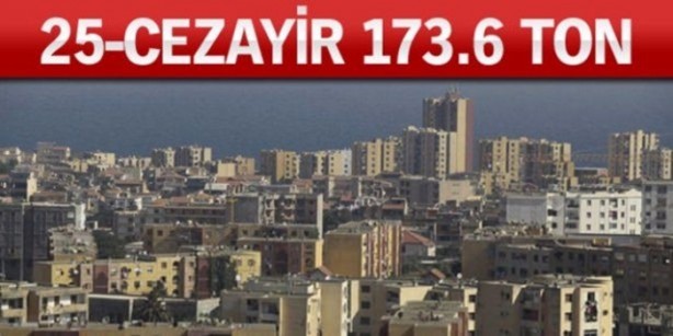 Foto - Altın zengini ülkeler