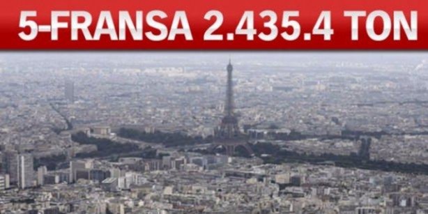 Foto - Altın zengini ülkeler