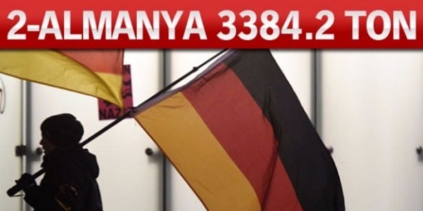 Foto - Altın zengini ülkeler