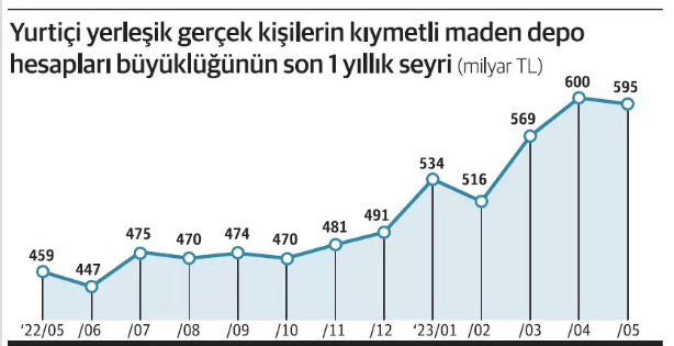 Foto - Altına hücum yeni rekor getirdi